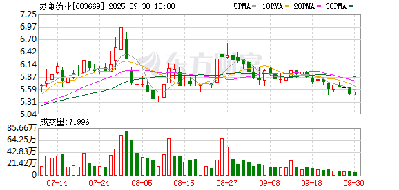 易盛通 灵康药业：积极布局出海战略 2024年实现营收3.8亿元
